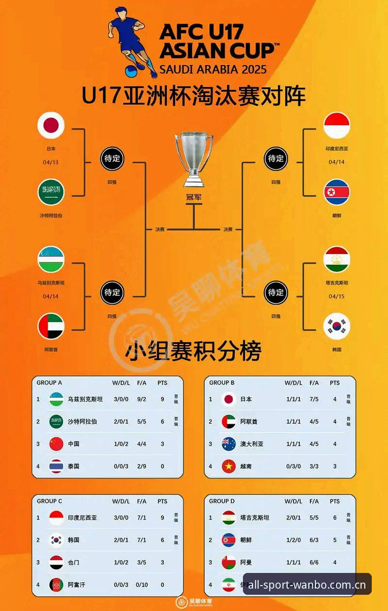 万博体育游戏平台推荐 U17世界杯抽签结果深度评测:国足未来之星能否突围死亡之组?